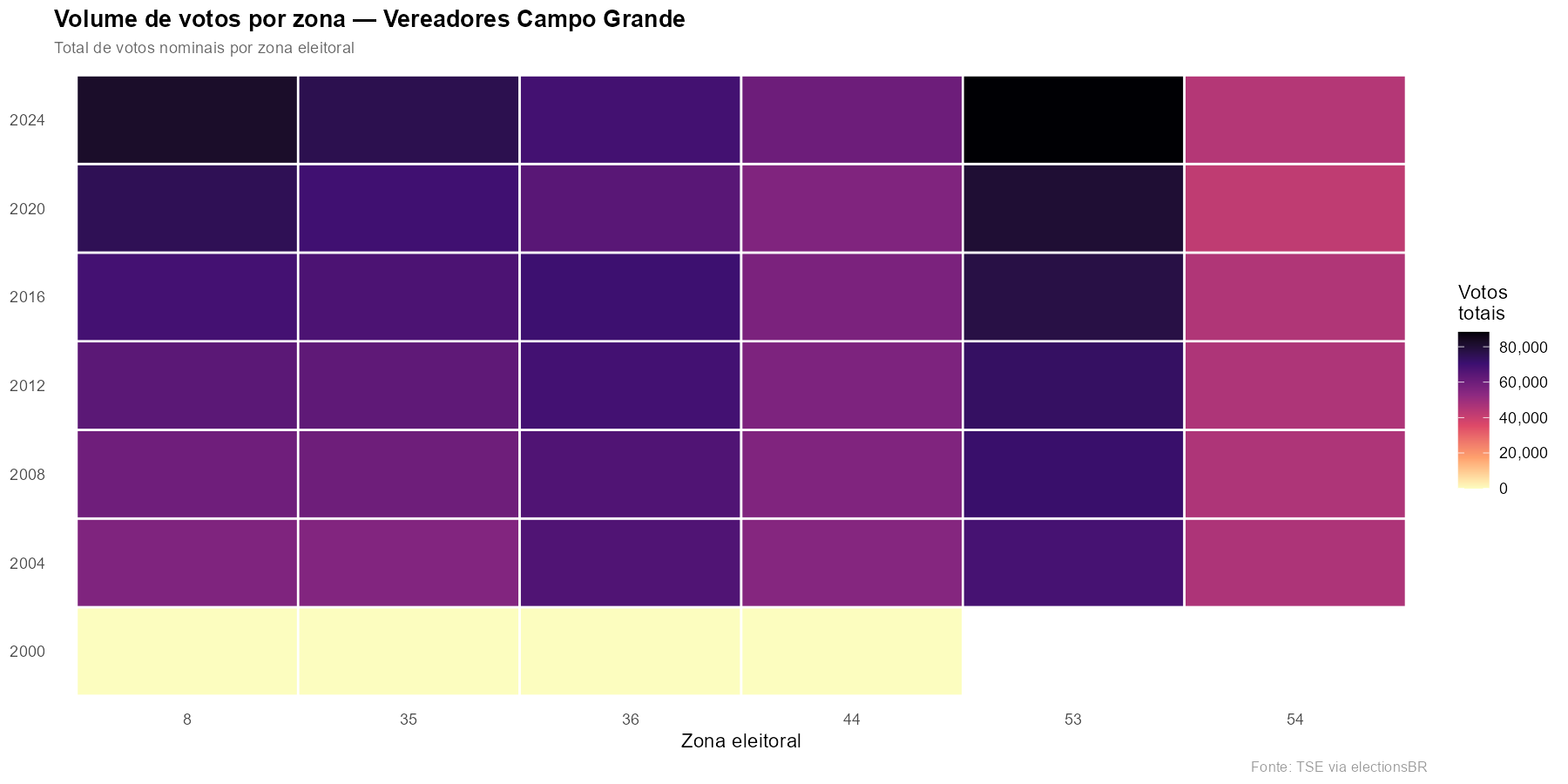 Volume de votos por zona eleitoral — Vereadores Campo Grande (2000–2024)