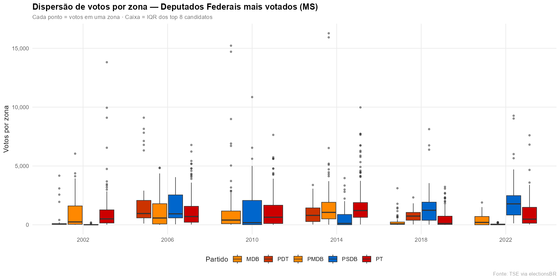 Dispersão de votos por zona — Dep. Federais mais votados (MS)