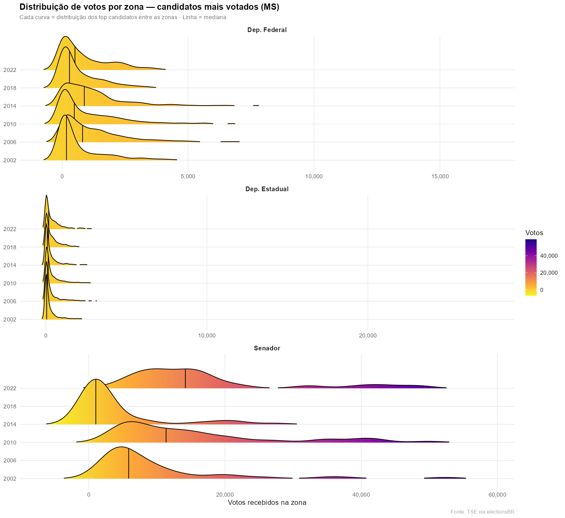Distribuição de votos por zona — candidatos mais votados (MS)